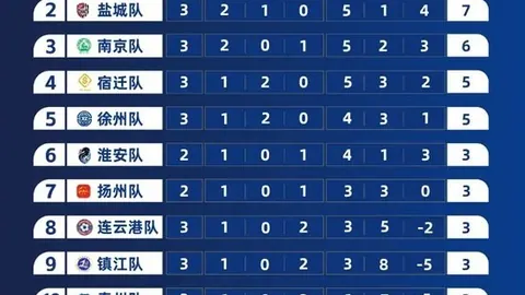 广厦广东巅峰对决，胡金秋35分9板，周琦24155，5连胜背后的故事